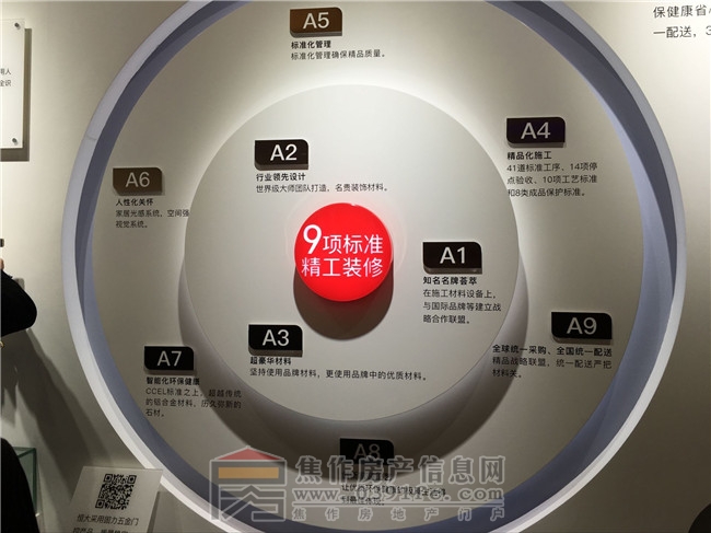 9項(xiàng)精工裝修標(biāo)準(zhǔn)