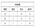 2019年4月8日焦作新房住宅網(wǎng)簽7套均價5980元
