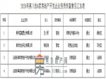 焦作市住房和城鄉(xiāng)建設(shè)局關(guān)于2020年第八批4家房地產(chǎn)開(kāi)發(fā)企業(yè)資質(zhì)核查情況的公示
