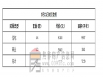 2019年5月21日焦作新房住宅網(wǎng)簽44套均價6390元