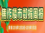 1月第一周焦作市成交商品住宅66套 均價7033元/㎡