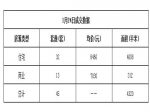 2019年1月24日焦作新房住宅網(wǎng)簽32套均價6460元