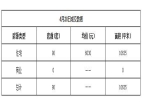 2019年4月28日焦作新房住宅網(wǎng)簽90套均價6030元