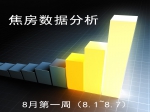 焦房市場8月第一周（8月1日~8月7日）數(shù)據(jù)分析