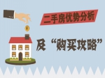二手房優(yōu)勢(shì)分析及“購買攻略”
