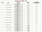 5月9日-5月15日 存款準(zhǔn)備金率將再度上調(diào)