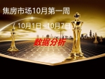 焦房市場10月第一周（10月1日~10月7日）數(shù)據(jù)分析