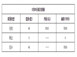 2019年2月20日焦作新房住宅網(wǎng)簽46套均價8010元