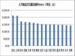 重磅！國務(wù)院：允許商業(yè)用地調(diào)整為居住用地