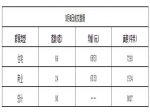 2019年3月6日焦作新房住宅網(wǎng)簽66套均價6850元