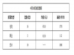 2019年4月10日焦作新房住宅網(wǎng)簽16套均價6510元