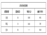 2019年1月23日焦作新房住宅網(wǎng)簽36套均價6300元