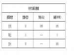2019年5月7日焦作新房住宅網(wǎng)簽15套均價6350元