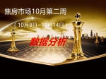 焦房市場10月第二周（10月8日~10月14日）數(shù)據(jù)分析