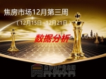 焦房市場12月第三周（12月15日~12月21日）數(shù)據(jù)分析