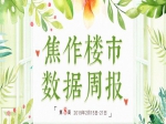 2月第三周焦作市成交商品住宅107套 均價7210元/㎡