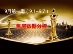 焦房市場9月第一周（9月1日~9月7日）數(shù)據(jù)分析
