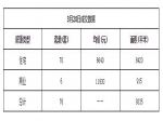 2019年3月20日焦作新房住宅網(wǎng)簽70套均價6640元