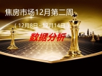 焦房市場12月第二周（12月8日~12月14日）數(shù)據(jù)分析