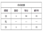2019年3月18日焦作新房住宅網(wǎng)簽14套均價5880元