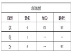 2019年3月5日焦作新房住宅網(wǎng)簽48套均價6720元