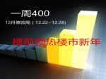 12月第四周400來電：提前預(yù)熱新年樓市