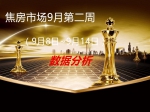 焦房市場9月第二周（9月8日~9月14日）數(shù)據(jù)分析