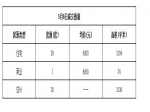 2019年5月6日焦作新房住宅網(wǎng)簽29套均價6920元