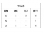 2019年4月23日焦作新房住宅網(wǎng)簽56套均價6580元
