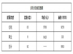 2019年1月15日焦作新房住宅網(wǎng)簽83套均價(jià)5780元